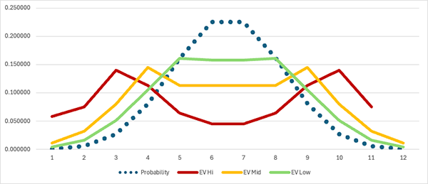 Graph for the 11 Row Setting