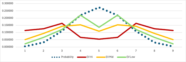 Graph for the 8 Row Setting