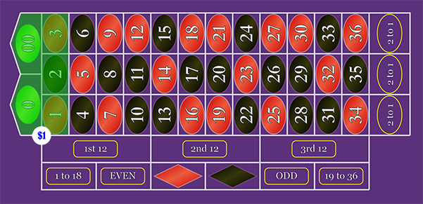 The 5-number 'Top-Line' bet can not evenly split up the 36 number field