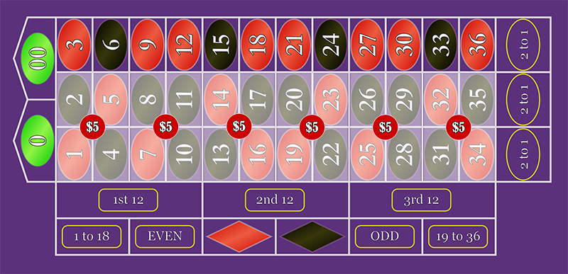 6 Corner Bets covering the first two columns.