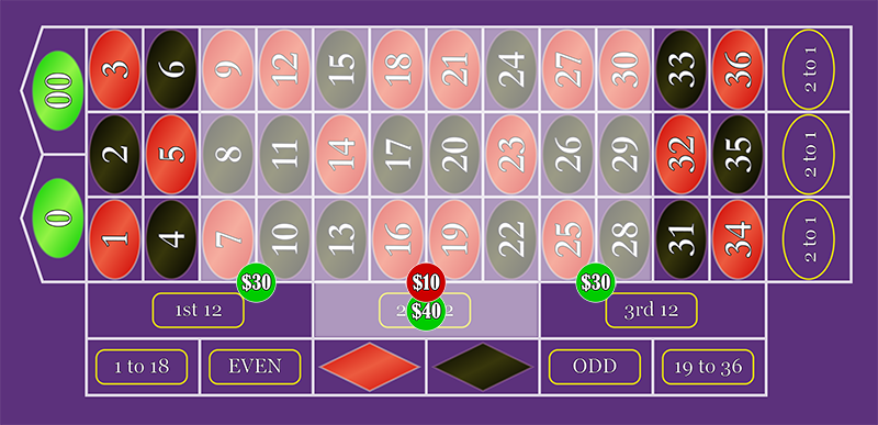 Consolidate the 11 inside bets into 4 outside bets.