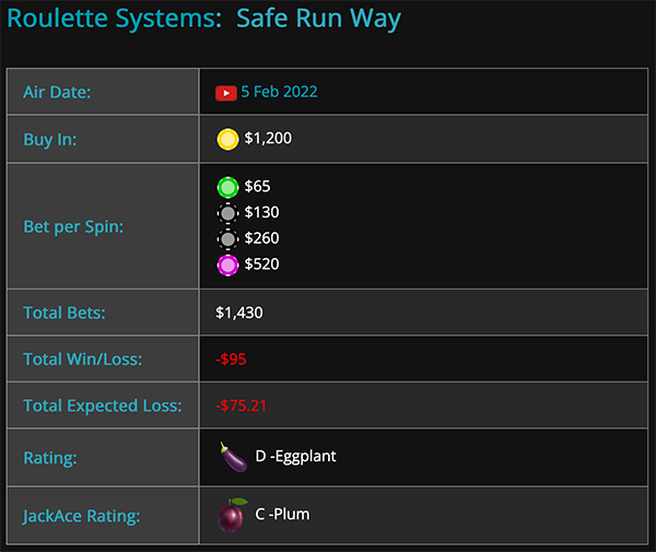 Roulette System Details for 'Diamond Hiest'