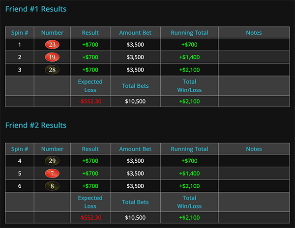 View Spin-by-Spin results for Friend 1 and Friend 2