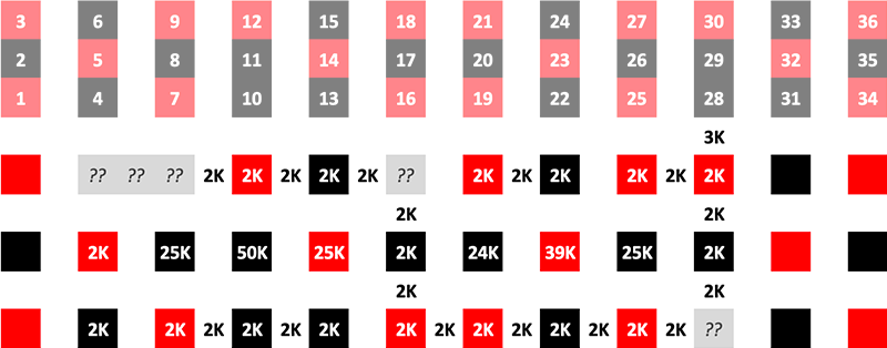 We can definitely see $255k in $1k and $25k chips