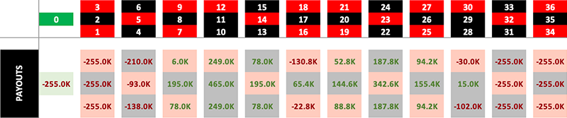 The payouts