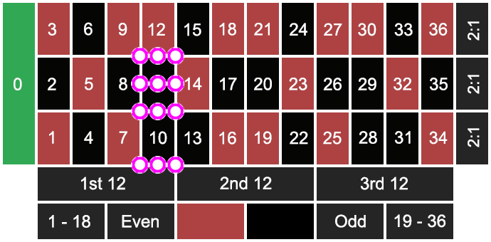 Stake.com Betting Layout