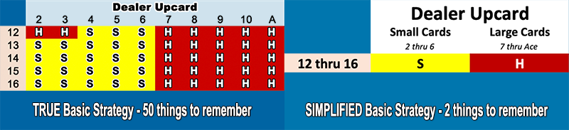 TRUE Basic Strategy versus SIMPLIFIED Basic Strategy