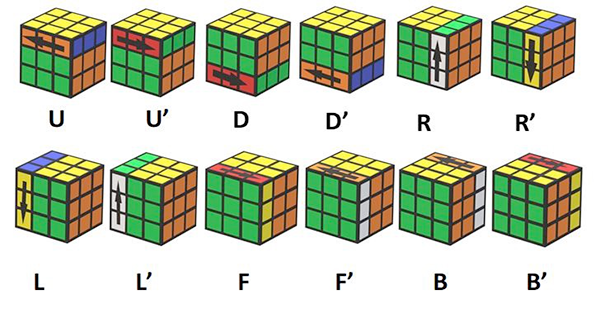 Static Move Notation Graphic