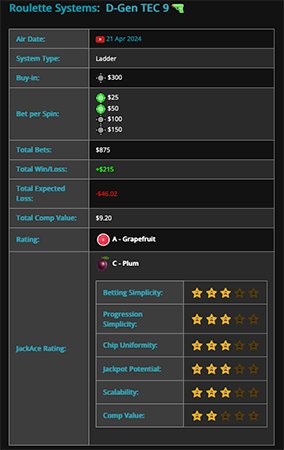 System Details for D-Gen TEC-9