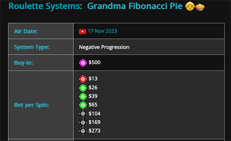 Each betting tier is a wacky value, usually not divisible by 5 and climbs as high as $273 per spin.