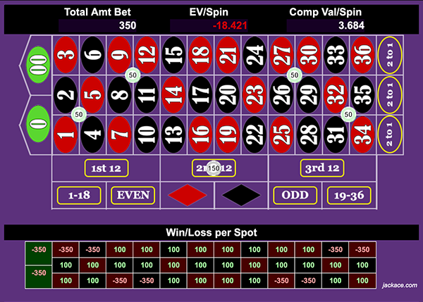 V28 has a starting bet of $350 per spin and a Comp Value of $3.68 per spin. It only goes up from there.