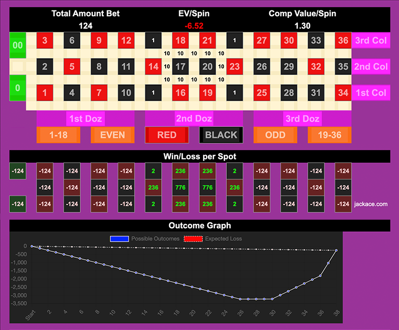 Roulette Bet Analyzer bets for The King's Castle 🤴🏰