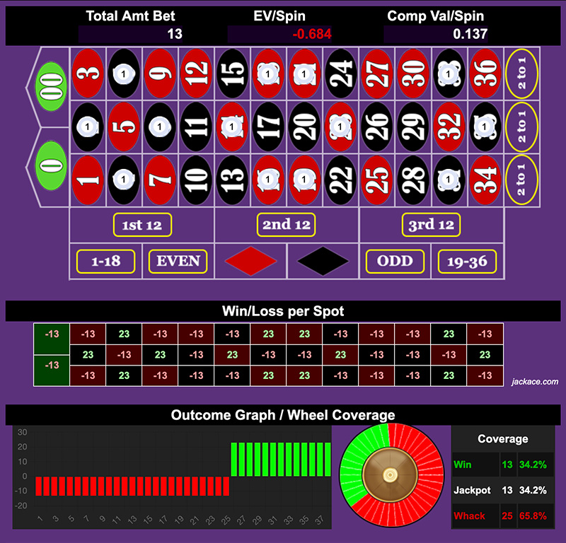 Roulette Bet Analyzer bets for Grandma Fibonacci Pie 👵🥧